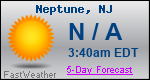Weather Forecast for Neptune, NJ