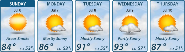 5-Day Forecast
