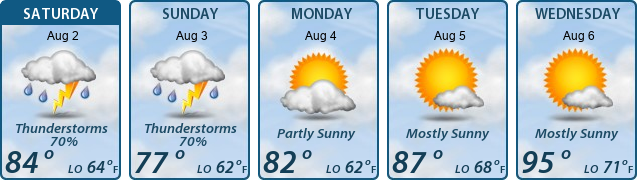 5-Day Forecast