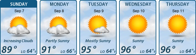 5-Day Forecast