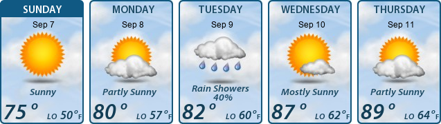5-Day Forecast