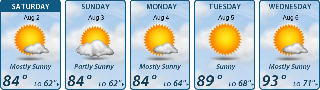 5-Day Forecast