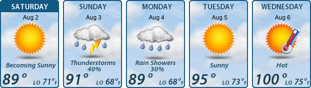 5-Day Forecast