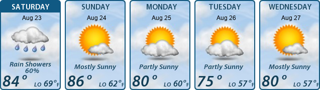 5-Day Forecast