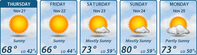 5-Day Forecast