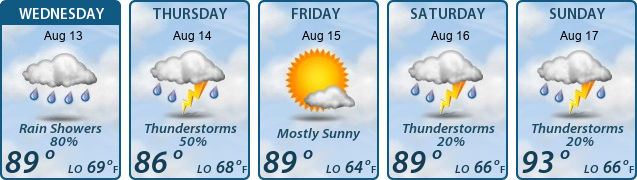 5-Day Forecast