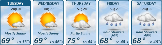 5-Day Forecast