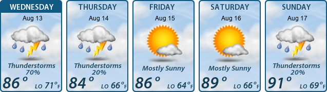 5-Day Forecast