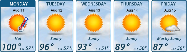 5-Day Forecast
