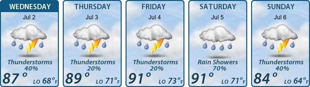 5-Day Forecast