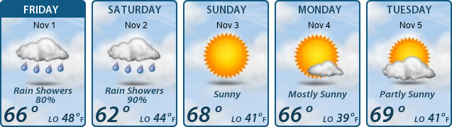 5-Day Forecast