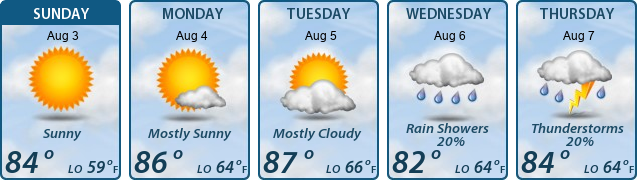 5-Day Forecast