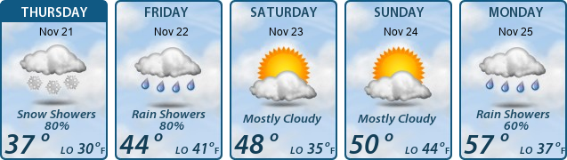 5-Day Forecast