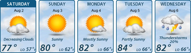 5-Day Forecast