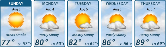 5-Day Forecast