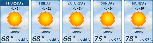 5-Day Forecast