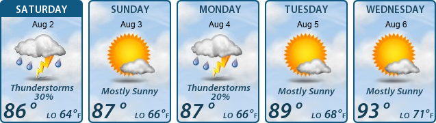 5-Day Forecast