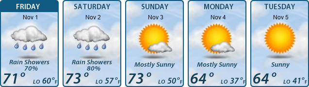 5-Day Forecast