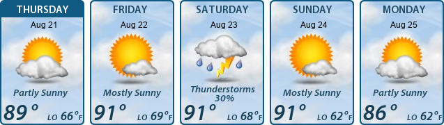 5-Day Forecast