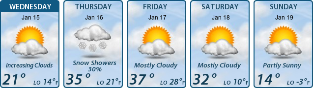 5-Day Forecast