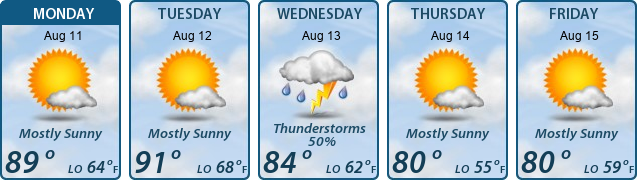 5-Day Forecast