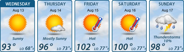 5-Day Forecast