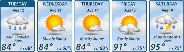 5-Day Forecast