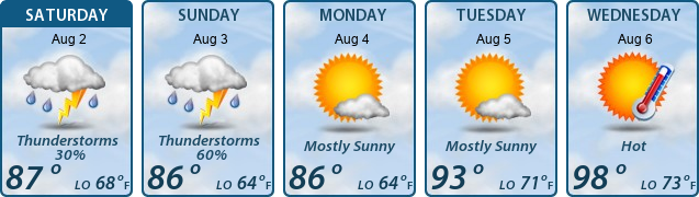 5-Day Forecast