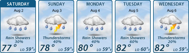 5-Day Forecast