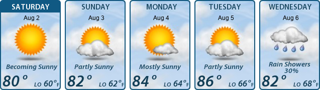 5-Day Forecast