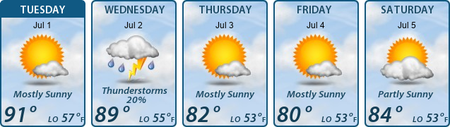 5-Day Forecast