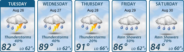5-Day Forecast