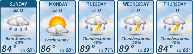 5-Day Forecast
