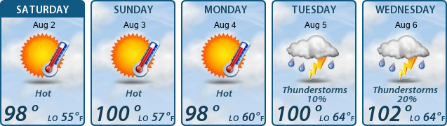 5-Day Forecast
