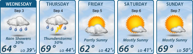5-Day Forecast
