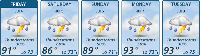 5-Day Forecast
