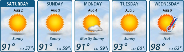 5-Day Forecast