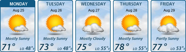 5-Day Forecast