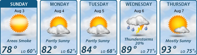 5-Day Forecast