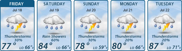 5-Day Forecast