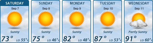 5-Day Forecast