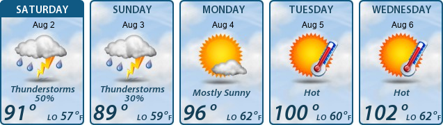 5-Day Forecast