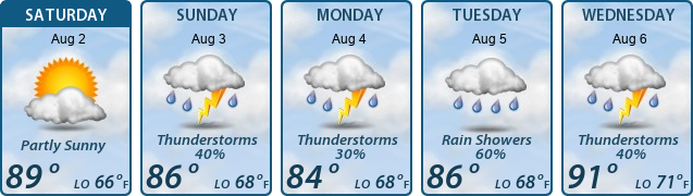 5-Day Forecast