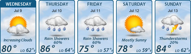 5-Day Forecast
