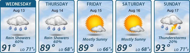5-Day Forecast