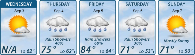 5-Day Forecast