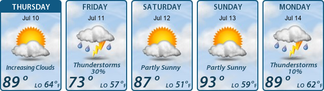 5-Day Forecast