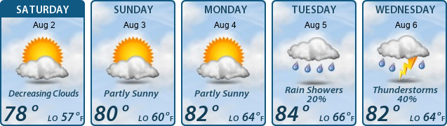 5-Day Forecast