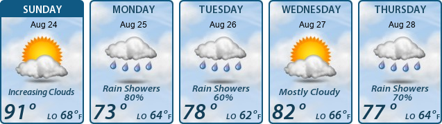 5-Day Forecast