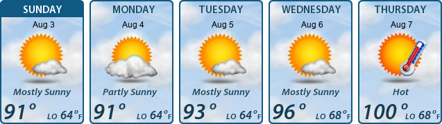5-Day Forecast